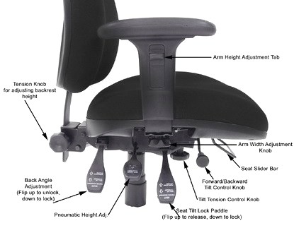What is the Knob on the Bottom of My Office Chair For